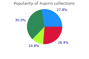 purchase cheapest aspirin and aspirin
