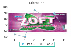 cheap microzide 25mg free shipping