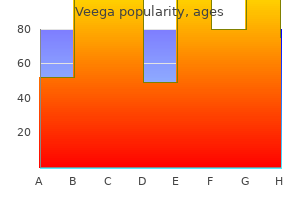 generic 75 mg veega with amex