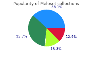 purchase meloset in india
