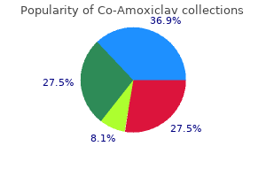 purchase discount co-amoxiclav line