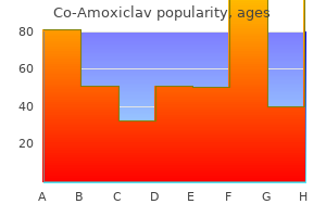 generic co-amoxiclav 625 mg with amex