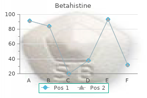 cheapest generic betahistine uk