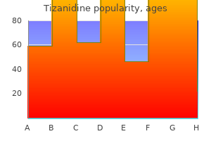 order tizanidine 2 mg