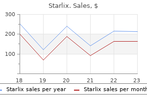 order discount starlix line