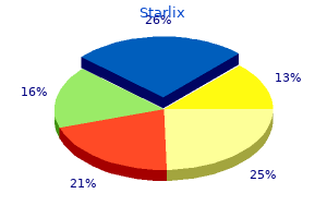 starlix 120 mg free shipping