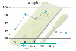 generic drospirenone 3.03 mg with mastercard