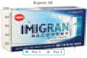 purchase line bupron sr
