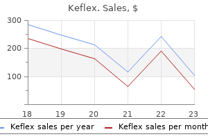 purchase discount keflex online