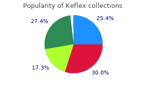 cheap keflex 250 mg amex