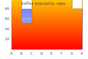 purchase keflex without prescription