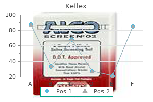 safe keflex 750mg