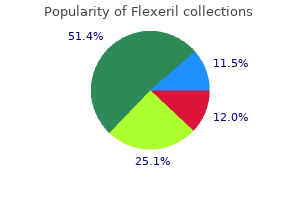 purchase flexeril overnight
