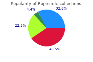 generic 0.25mg ropinirole free shipping