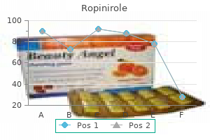 cheap generic ropinirole canada