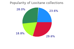 loxitane 10 mg cheap