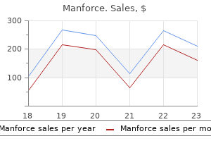 purchase 100mg manforce overnight delivery