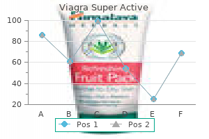 order viagra super active 100 mg with mastercard
