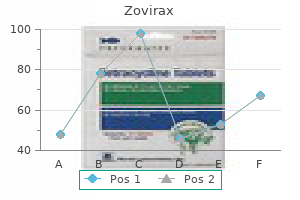 order zovirax with american express