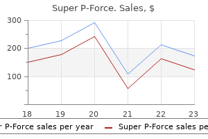 buy super p-force with a mastercard