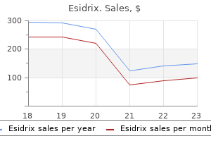 cost of esidrix