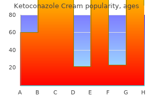 order ketoconazole cream 15gm mastercard