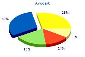 order 0.5 mg avodart