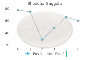 buy generic shuddha guggulu 60 caps