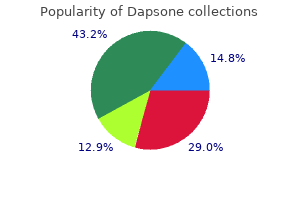 buy generic dapsone 100mg on line
