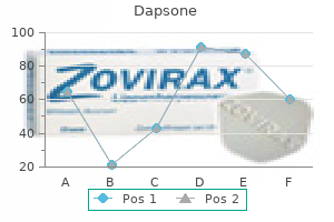 buy generic dapsone line