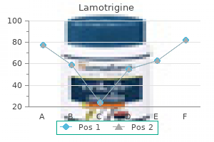 lamotrigine 50 mg discount