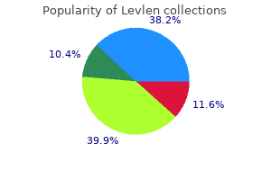 purchase levlen with visa