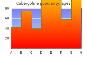cabergoline 0.5mg line