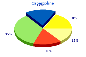 purchase cabergoline 0.25mg line