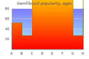 300 mg gemfibrozil visa
