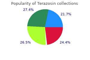 buy generic terazosin 1mg on line