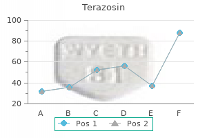 buy terazosin with amex