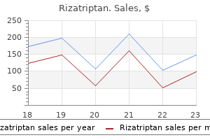 purchase rizatriptan paypal