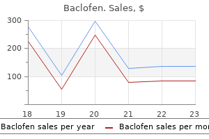 cheap baclofen 10 mg