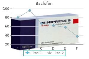 generic 10mg baclofen